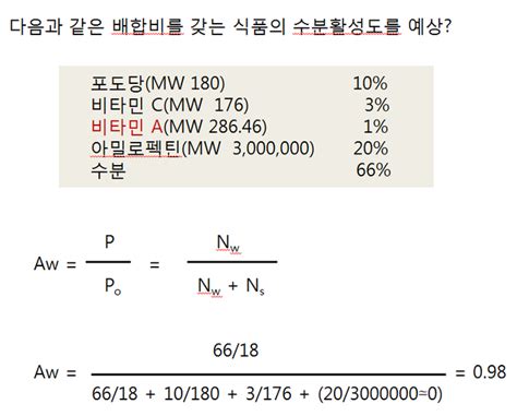 수분활성도 